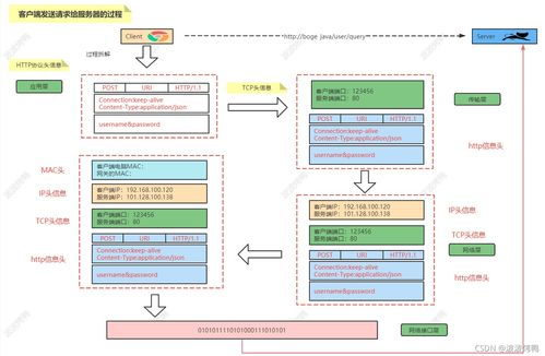 徹底搞清楚什么是交換機與路由器——程序員必備網絡基礎